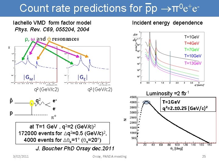 Count rate predictions for pp π0 e+e. Iachello VMD form factor model Phys. Rev.