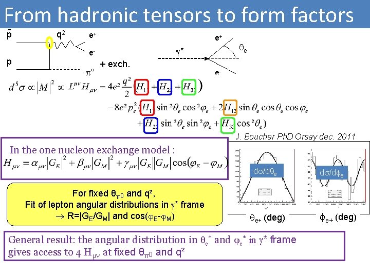 - + e- π 0 ? How hadronic to extract tensors GE and Gto