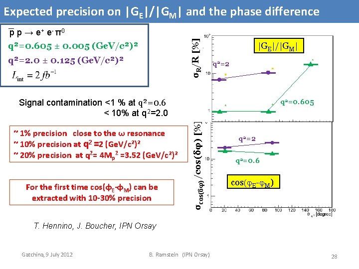 Expected precision on |GE|/|GM| and the phase difference σR/R [%] | p p →