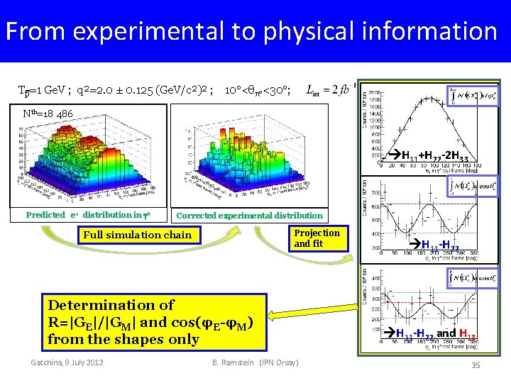 From experimental to physical information Tp=1 Ge. V ; q²=2. 0 ± 0. 125