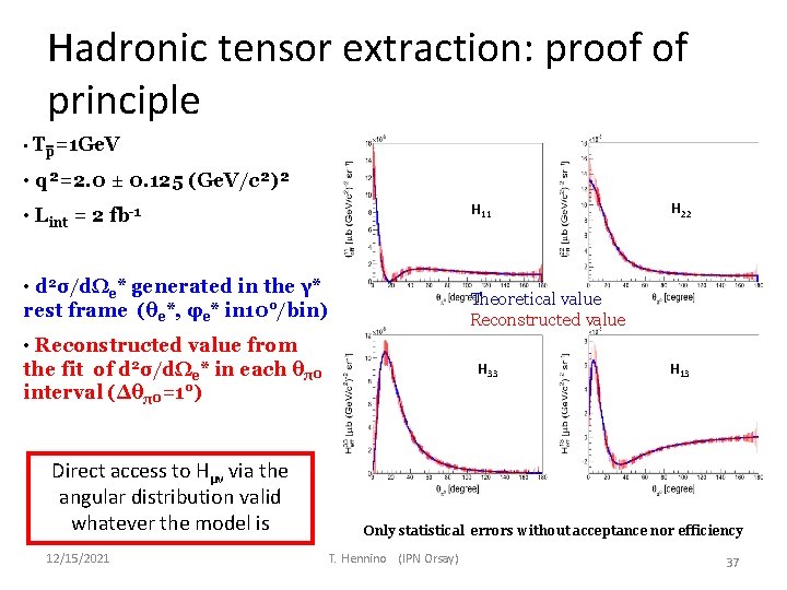 Hadronic tensor extraction: proof of principle • Tp=1 Ge. V • q²=2. 0 ±