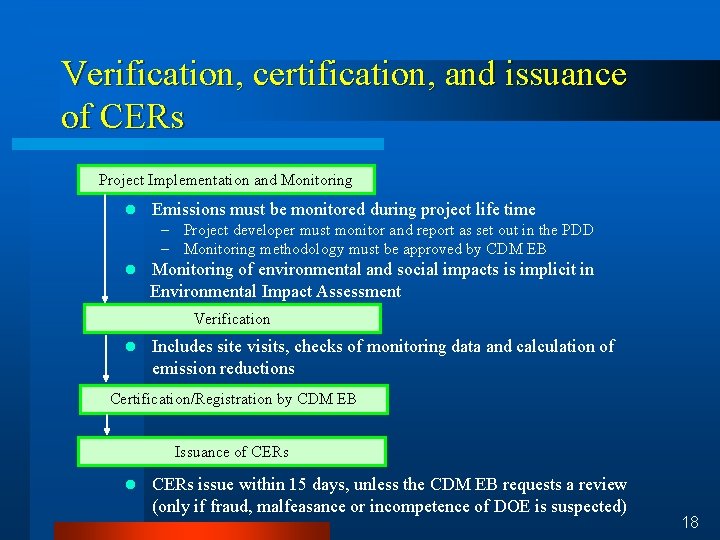 Verification, certification, and issuance of CERs Project Implementation and Monitoring l Emissions must be
