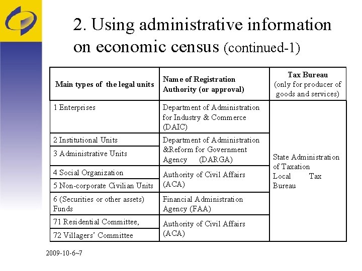 2. Using administrative information on economic census (continued-1) Main types of the legal units