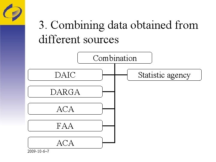 3. Combining data obtained from different sources Combination DAIC DARGA ACA FAA ACA 2009