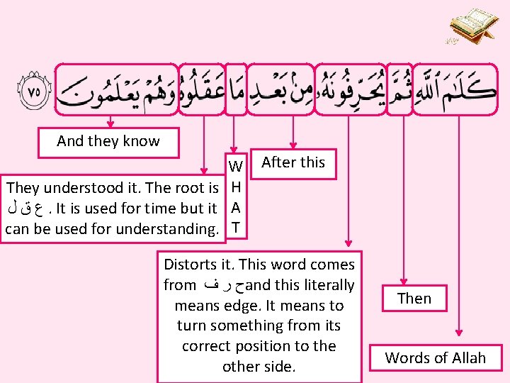 And they know W They understood it. The root is H ﻉ ﻕ ﻝ.