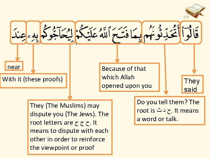 near With it (these proofs) Because of that which Allah opened upon you They