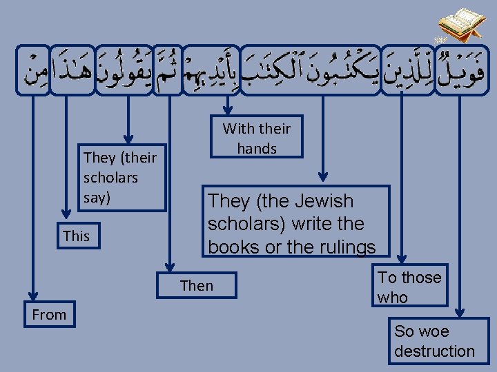 They (their scholars say) This With their hands They (the Jewish scholars) write the