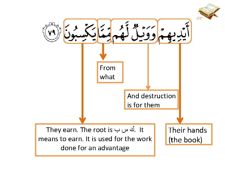 From what And destruction is for them They earn. The root is ﻙ ﺱ