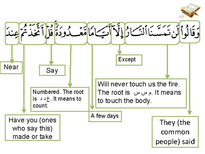 Except Near Say Numbered. The root is ﻉ ﺩ ﺩ. It means to count.