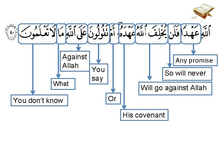 Against Allah What You don’t know Any promise You say So will never Will