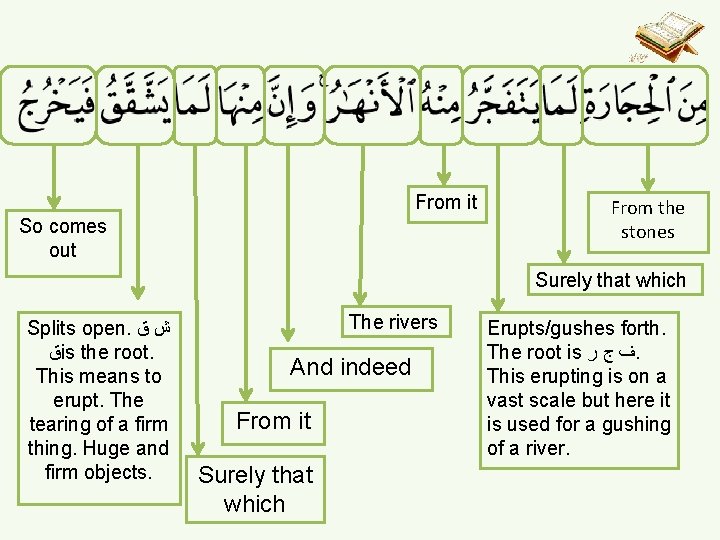 From it So comes out From the stones Surely that which Splits open. ﺵ