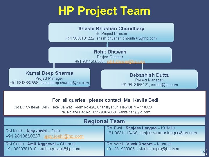 HP Project Team Shashi Bhushan Choudhary Sr. Project Director +91 9830181222; shashibhushan. choudhary@hp. com