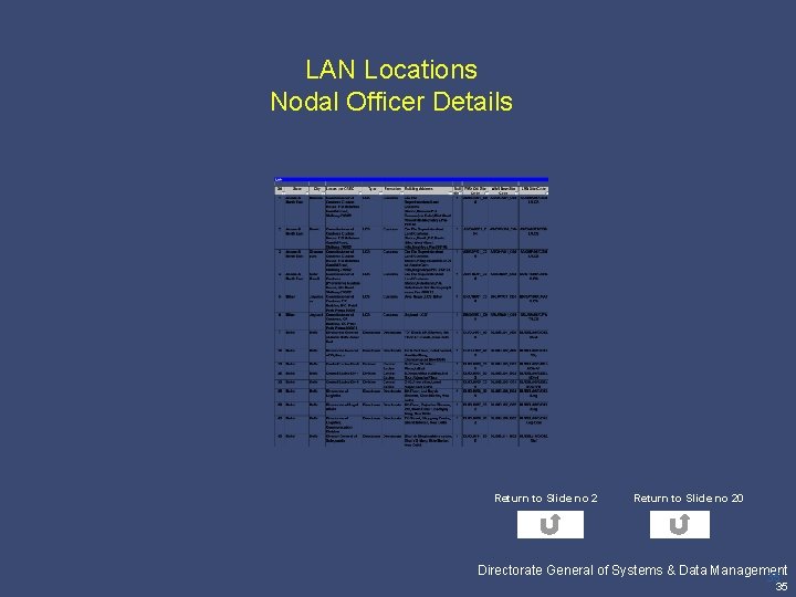 LAN Locations Nodal Officer Details Return to Slide no 2 Pricewaterhouse. Coopers Return to
