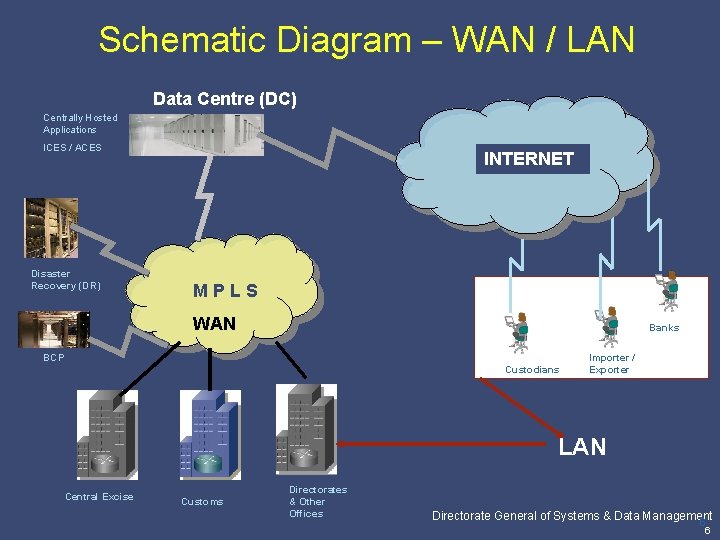 Schematic Diagram – WAN / LAN Data Centre (DC) Centrally Hosted Applications ICES /