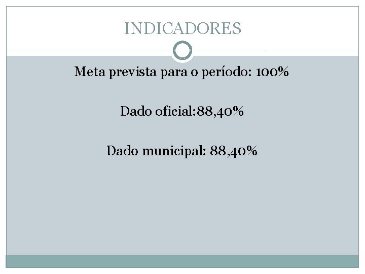INDICADORES Meta prevista para o período: 100% Dado oficial: 88, 40% Dado municipal: 88,