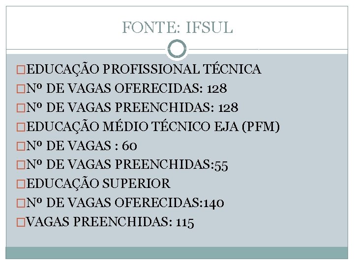 FONTE: IFSUL �EDUCAÇÃO PROFISSIONAL TÉCNICA �Nº DE VAGAS OFERECIDAS: 128 �Nº DE VAGAS PREENCHIDAS: