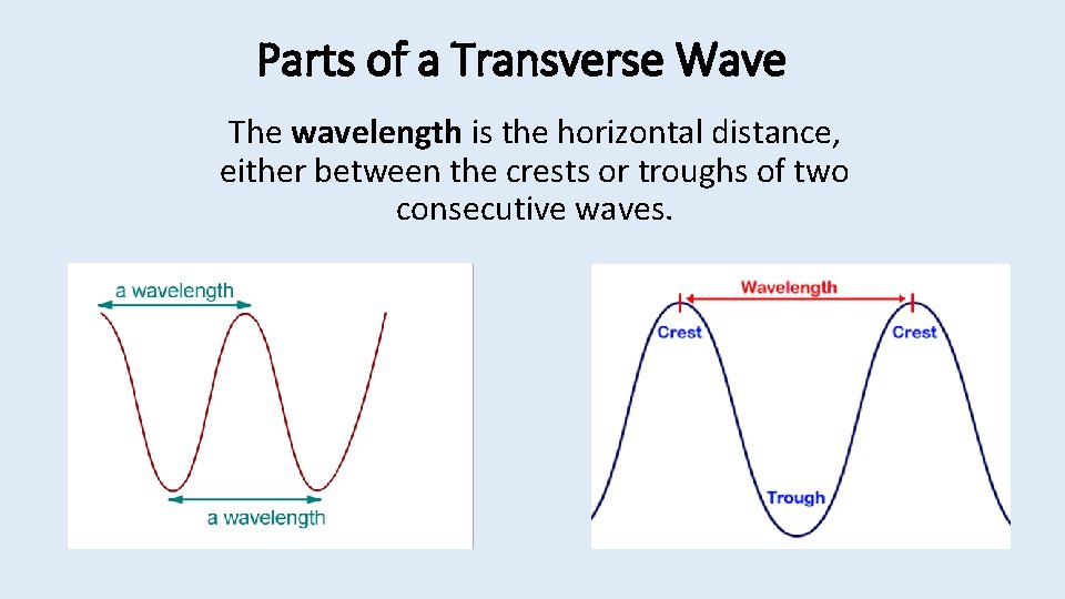 Parts of a Transverse Wave The wavelength is the horizontal distance, either between the