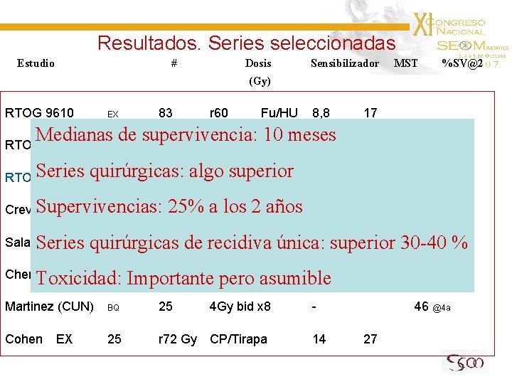 Resultados. Series seleccionadas Estudio # Dosis Sensibilizador MST %SV@2 (Gy) RTOG 9610 EX 83