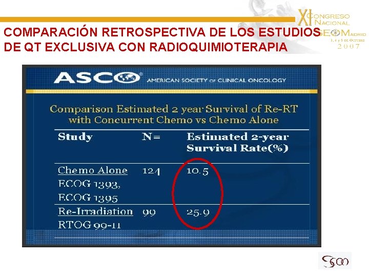 COMPARACIÓN RETROSPECTIVA DE LOS ESTUDIOS DE QT EXCLUSIVA CON RADIOQUIMIOTERAPIA 