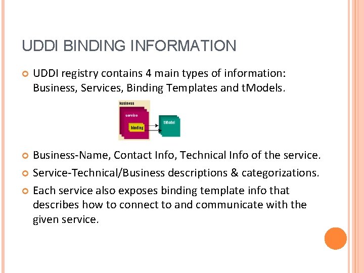 UDDI BINDING INFORMATION UDDI registry contains 4 main types of information: Business, Services, Binding