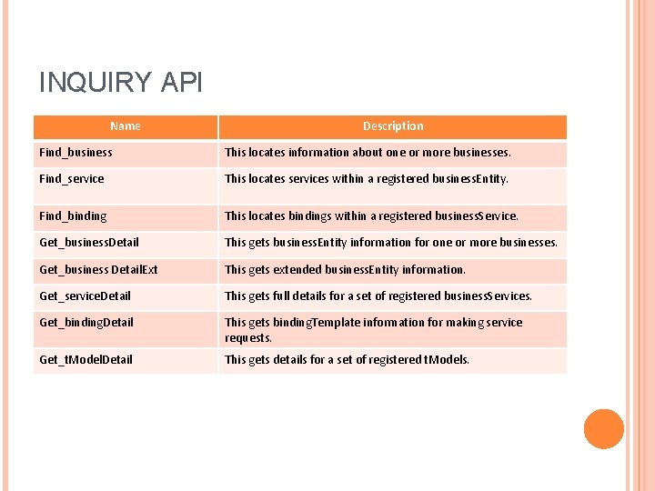 INQUIRY API Name Description Find_business This locates information about one or more businesses. Find_service