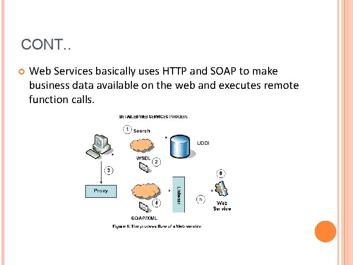 CONT. . Web Services basically uses HTTP and SOAP to make business data available