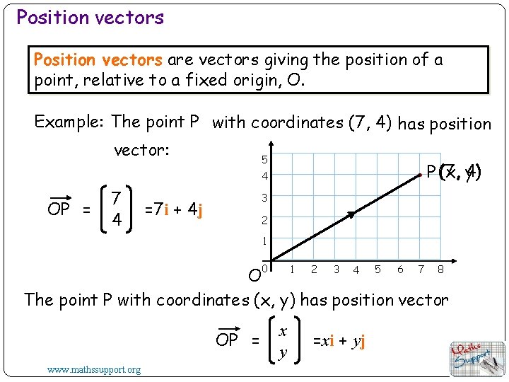 Position vectors are vectors giving the position of a point, relative to a fixed