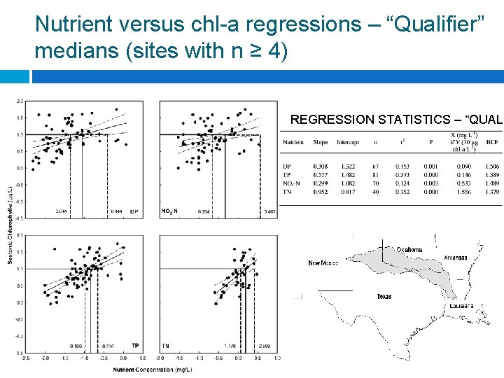 Nutrient versus chl-a regressions – “Qualifier” medians (sites with n ≥ 4) REGRESSION STATISTICS