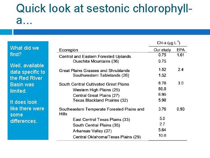 Quick look at sestonic chlorophylla. . . What did we find? Well, available data