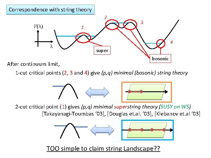 Correspondence with string theory 2 V(l) 1 l After continuum limit, 3 4 super