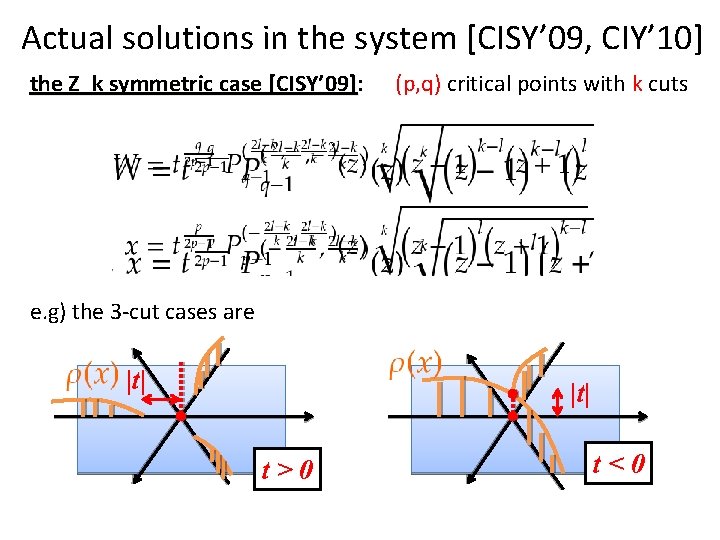 Actual solutions in the system [CISY’ 09, CIY’ 10] the Z_k symmetric case [CISY’