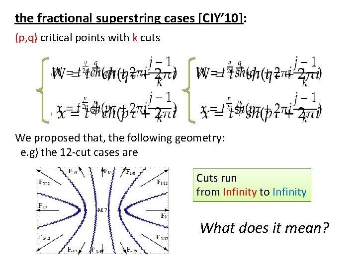the fractional superstring cases [CIY’ 10]: (p, q) critical points with k cuts We