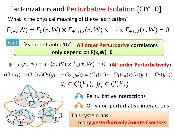 Factorization and Perturbative Isolation [CIY’ 10] What is the physical meaning of these factrization?