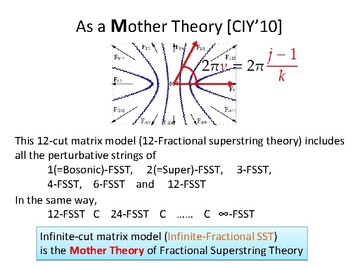 As a Mother Theory [CIY’ 10] This 12 -cut matrix model (12 -Fractional superstring