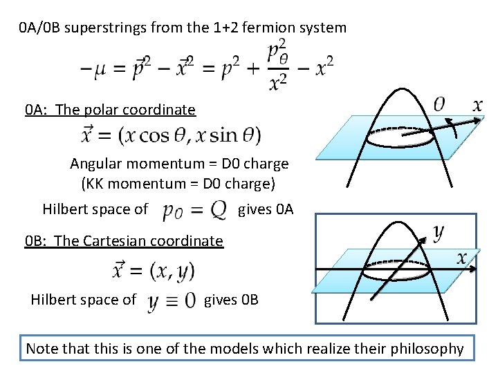 0 A/0 B superstrings from the 1+2 fermion system 0 A: The polar coordinate