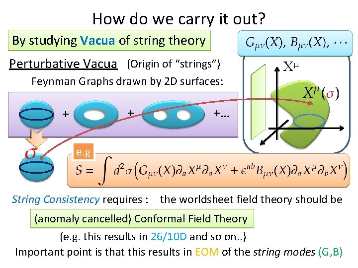 How do we carry it out? By studying Vacua of string theory Perturbative Vacua