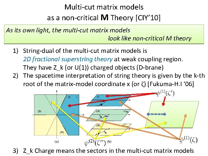 Multi-cut matrix models as a non-critical M Theory [CIY’ 10] As its own light,