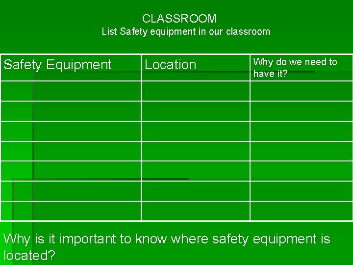 CLASSROOM List Safety equipment in our classroom Safety Equipment Location Why do we need