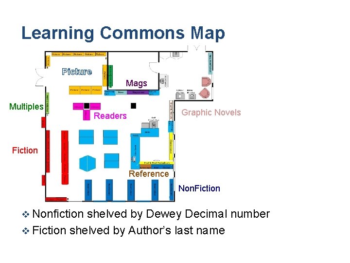 Learning Commons Map Picture Mags Multiples Graphic Novels Readers Fiction Reference Non. Fiction v