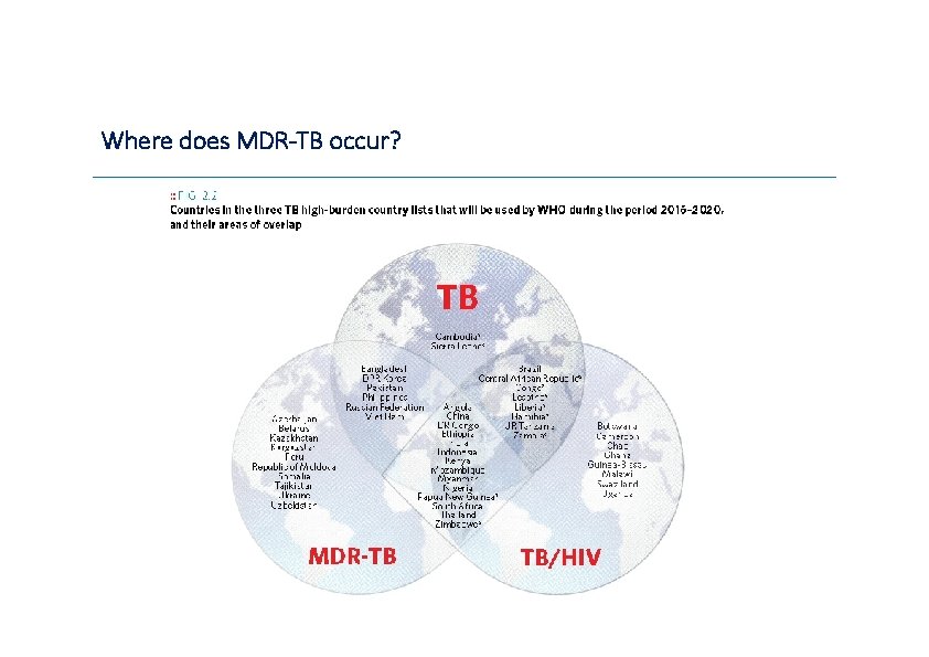 Where does MDR-TB occur? 