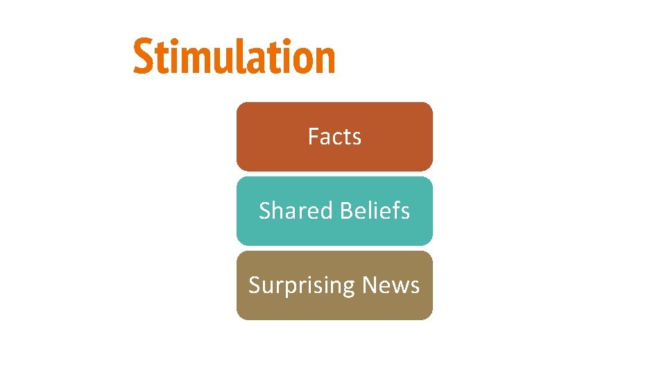 Stimulation Facts Shared Beliefs Surprising News 