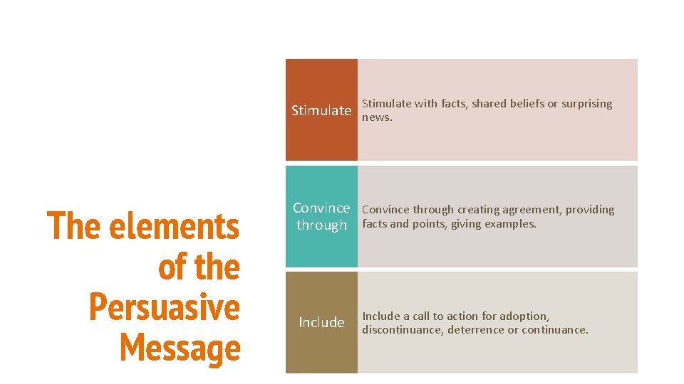 with facts, shared beliefs or surprising Stimulate news. The elements of the Persuasive Message