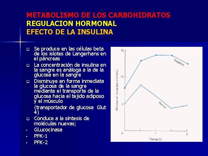 METABOLISMO DE LOS CARBOHIDRATOS REGULACION HORMONAL EFECTO DE LA INSULINA q q • •