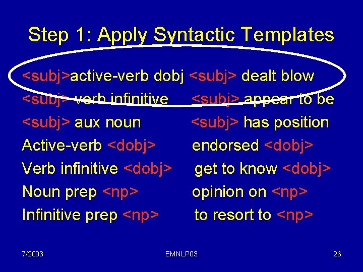 Step 1: Apply Syntactic Templates <subj>active-verb dobj <subj> dealt blow <subj> verb infinitive <subj>