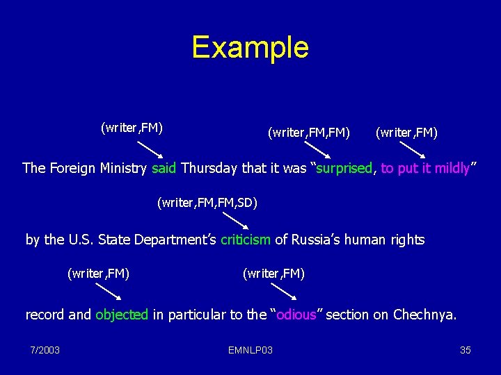 Example (writer, FM) The Foreign Ministry said Thursday that it was “surprised, to put