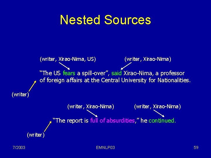 Nested Sources (writer, Xirao-Nima, US) (writer, Xirao-Nima) “The US fears a spill-over’’, said Xirao-Nima,