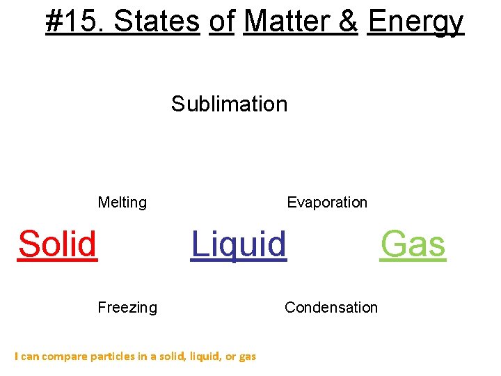 #15. States of Matter & Energy Sublimation Melting Solid Evaporation Liquid Freezing I can