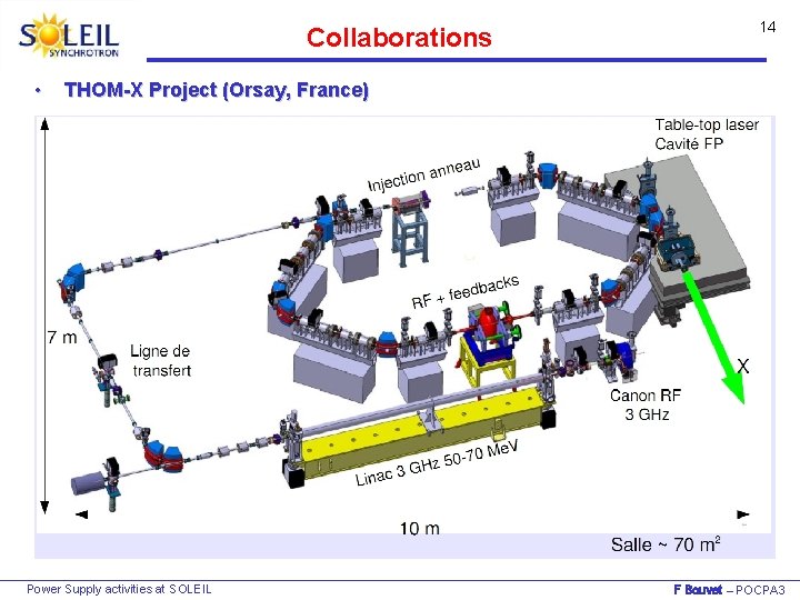 Collaborations • 14 THOM-X Project (Orsay, France) Power Supply activities at SOLEIL F Bouvet
