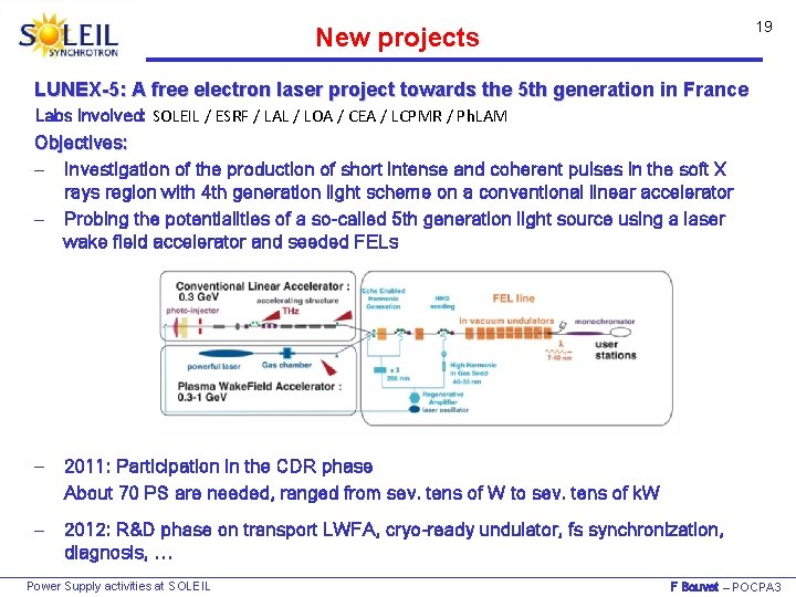 19 New projects LUNEX-5: A free electron laser project towards the 5 th generation