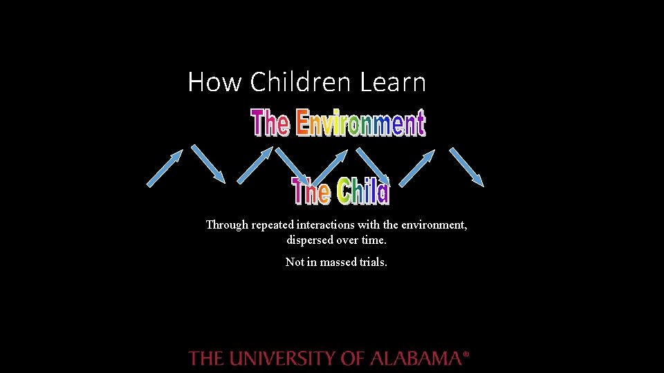 How Children Learn Through repeated interactions with the environment, dispersed over time. Not in How Children Learn Through repeated interactions with the environment, dispersed over time. Not in